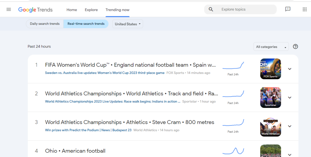 Use google trends to find topics that are trending