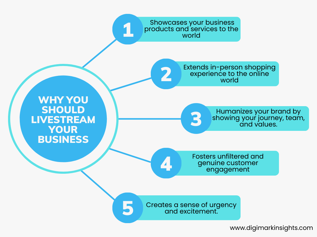 Reasons why you should livestream your business